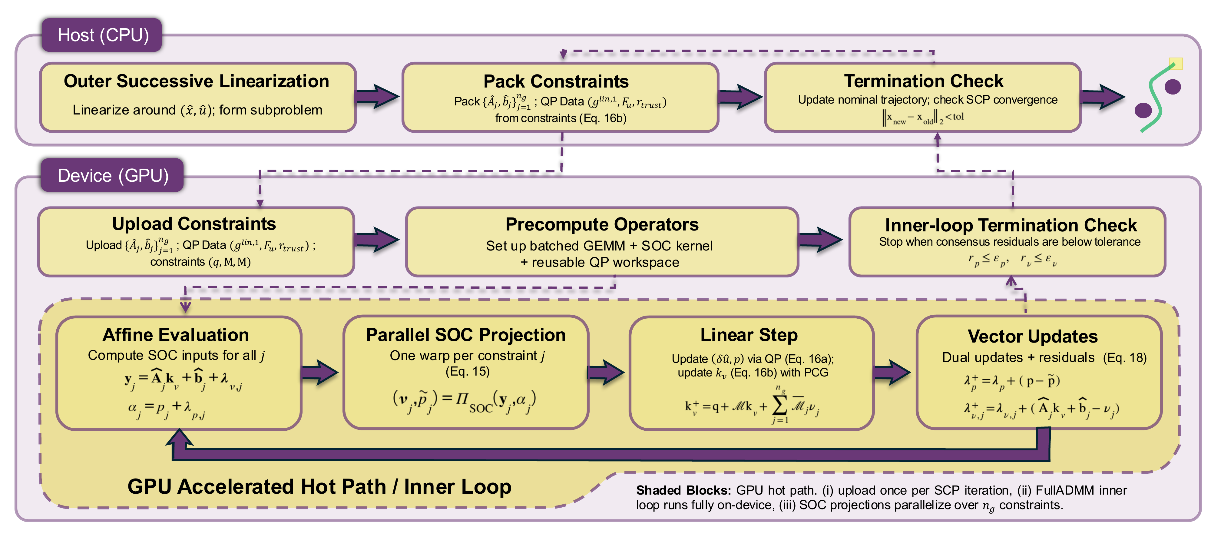 cuNRTO computational pipeline